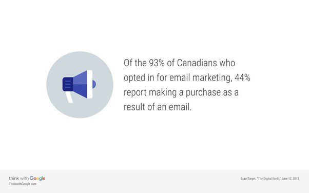email marketing states by Google